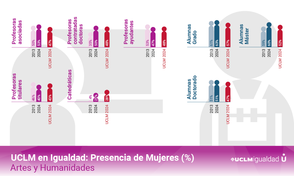 AREA DE ARTE Y HUMANIDADES