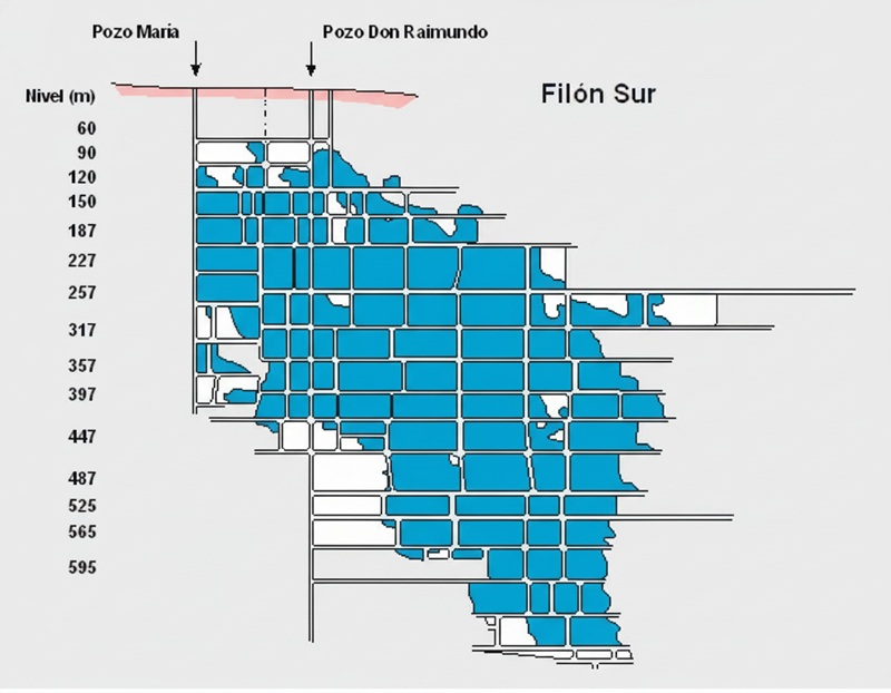 Esquema de las labores sobre el filón Sur, explotado mediante los pozos María y Don Raimundo