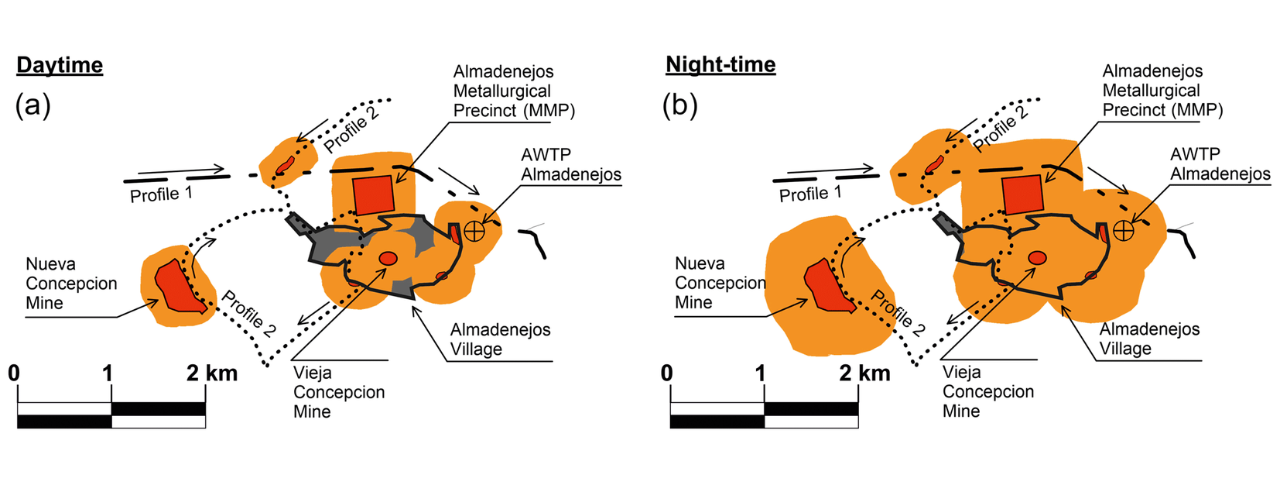 Dispersión 4D del mercurio gaseoso total
